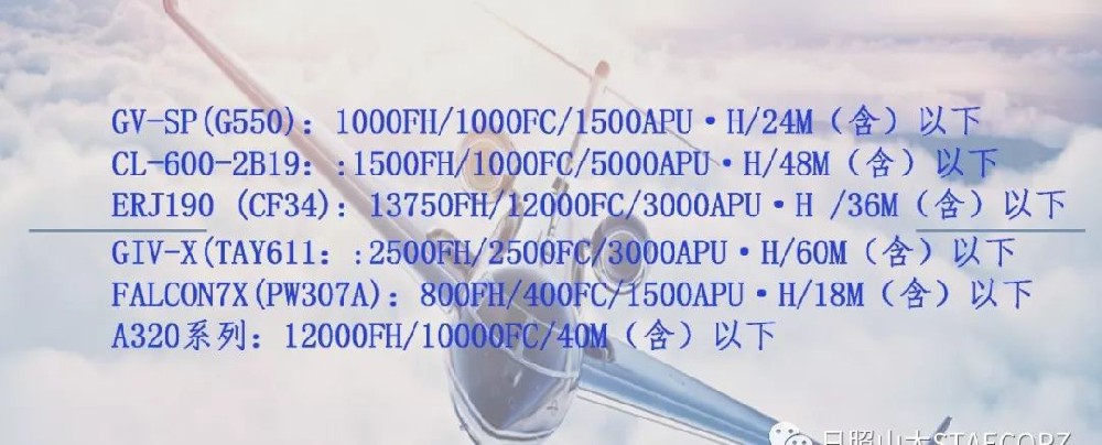 日照山太新增A320系列及GV-SP 机型能力获批